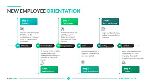 hire orientation template