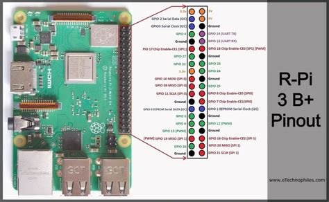 raspberry pi   pinout  gpio functions schematic  specs  detail