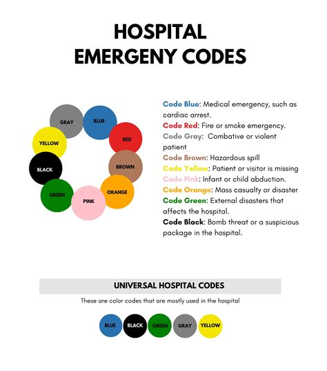 hospital emergency codes part  universal codes