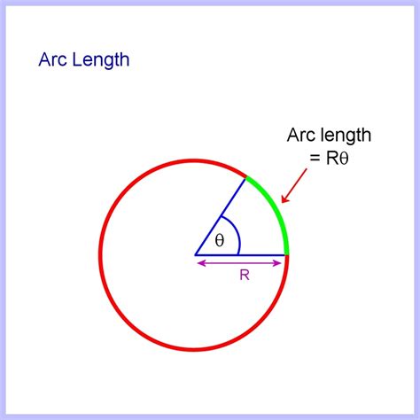 diagram  circle     measure  xyz hanenhuusholli