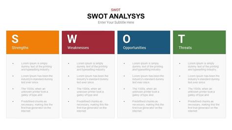How To Conduct A Swot Analysis Examples Strategies And Templates