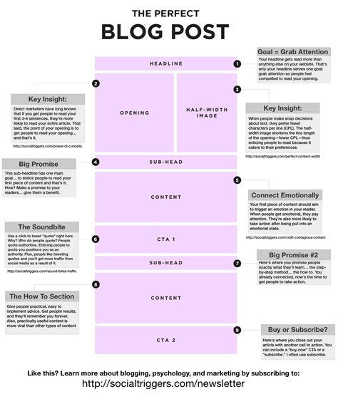 true techniques  write  blog posts