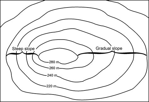 contour lines examples map