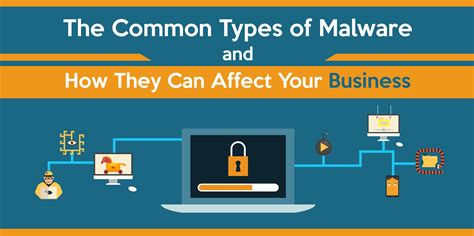 common types  malware     affect  business