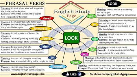 phrasal verbs  english study page