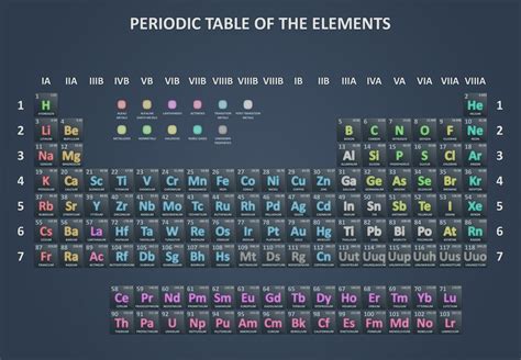 det periodiske system grunnstoffenes periodiske system illvitno