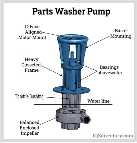 parts washer      works types maintenance