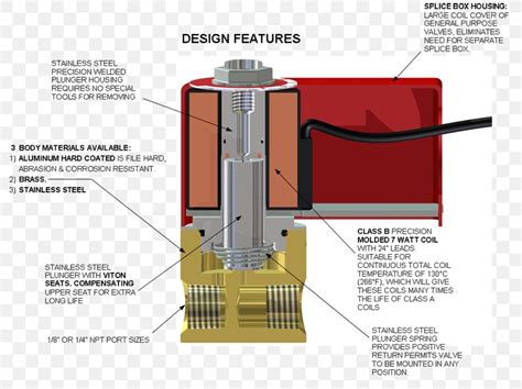 gas solenoid valve wiring diagram wiring diagram