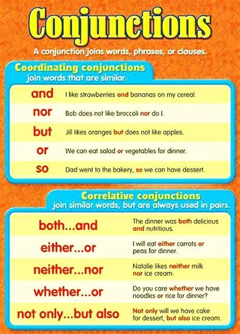 types  conjunctions english grammar rules  examples english images