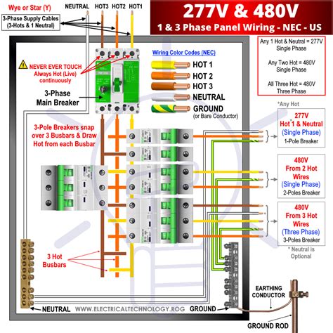 wire     phase main service panel electrical wiring electrical wiring