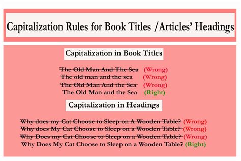 capitalization  book titles articles headings