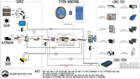 interactive wiring diagram  camper van skoolie rv  faroutride electricity