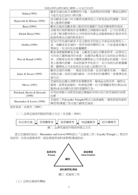 Tw Books Slhs 48 101學年度 全國小論文得獎作品集一