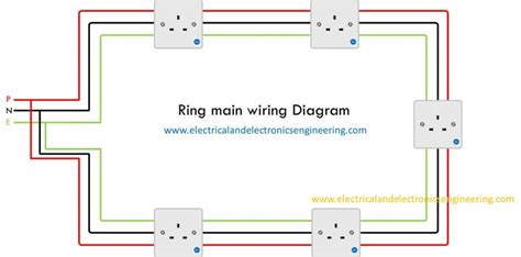ring circuit diagram wiring diagram
