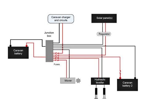 caravan leisure battery wiring diagram diy solar panel caravan solar panels