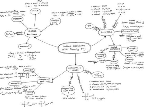 Mind Maps For Year 11 Chemistry Content Of Aqa Gcse Science 2018 Exams