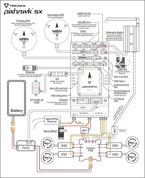 holybro pixhawk  wiring quick start px user guide main