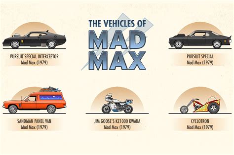 craziest cars  mad max
