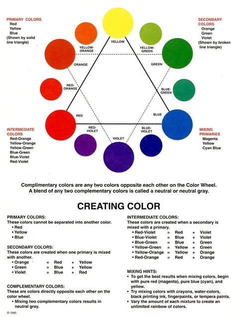 hair color wheel chart