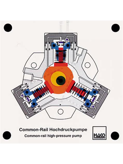 common rail high pressure pump  technolab sa