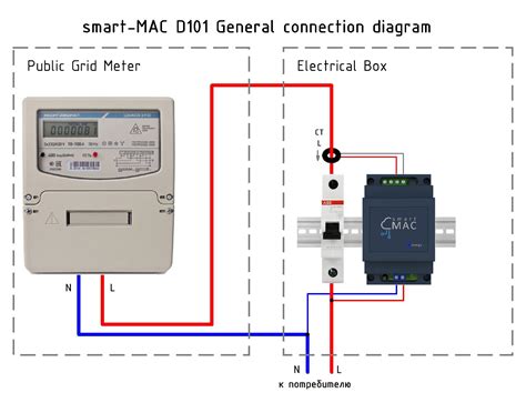 smart meter wiring diagram handicraftsium