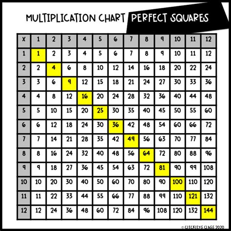 multiplication math charts