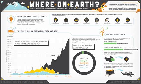 world production  rare earth metals indexmundi blog