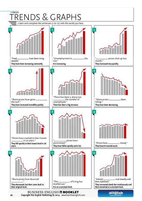 trends graphs businessii
