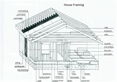 house frame diagram home plans blueprints