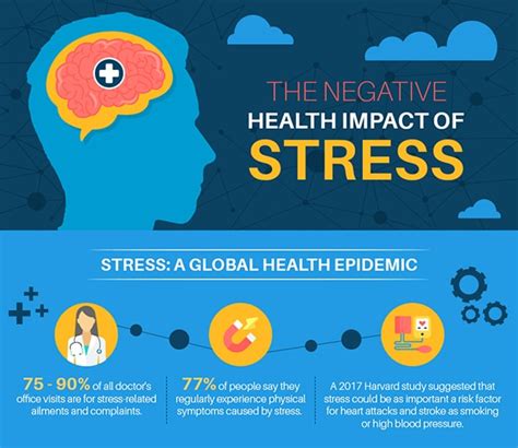 the negative health impact of stress anxiety panic and health