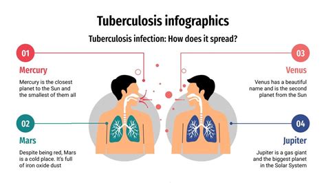tuberculosis infographics google  powerpoint