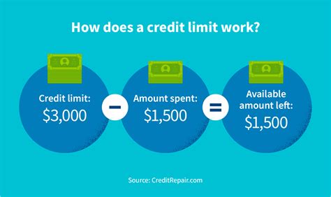 credit limit     matter