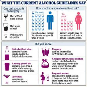 government slashes alcohol intake for men but doctors fear amount is