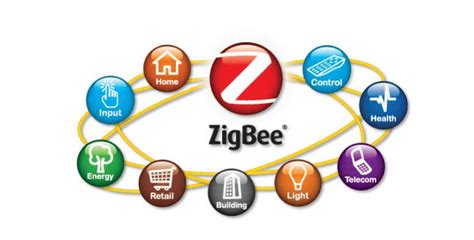 zigbee   wave upcoming wireless technologies   smart home standards