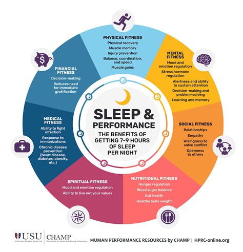Sleep And Performance The Benefits Of Getting 7–9 Hours Of Sleep Per