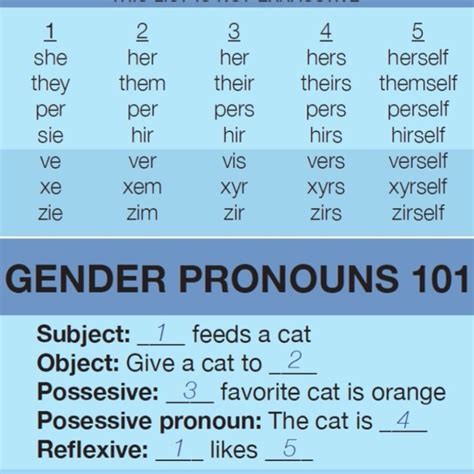 Using Pronouns Gender And Sexuality Center Carleton