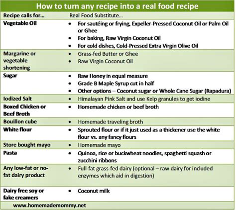 how to turn any recipe into a real food recipe homemade mommy