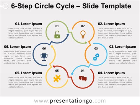 business cycle process infographic google  template lupongovph