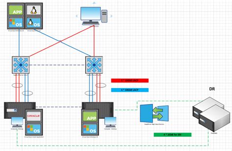 solved ethernet design question  vmware netapp community