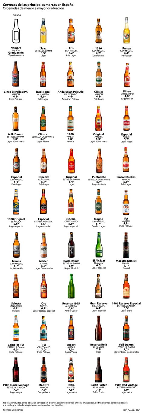 internacional de la cerveza estas son las principales cervezas  se consumen en espana
