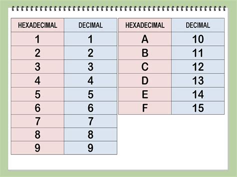 convert  hex  decimal today hutomo