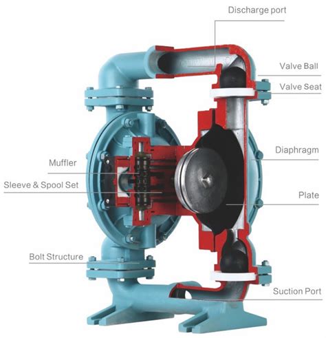 wilden pump parts list wilden  series pumps wilden aodd pumps