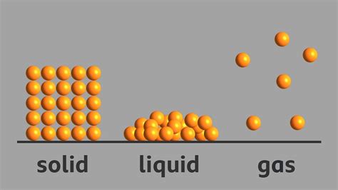 arrangement  particles   solid liquid  gas bbc