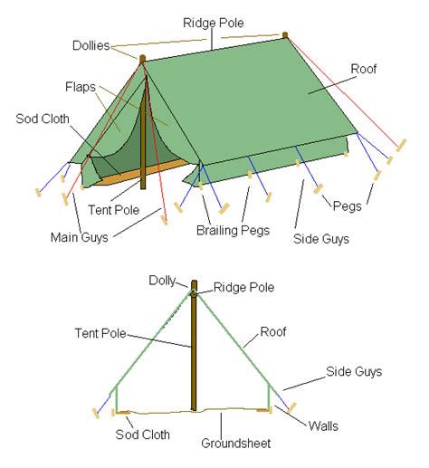 stormhaven patrol tent  scouts