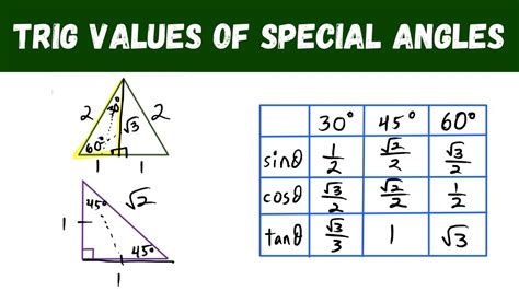 trig values  special angles youtube