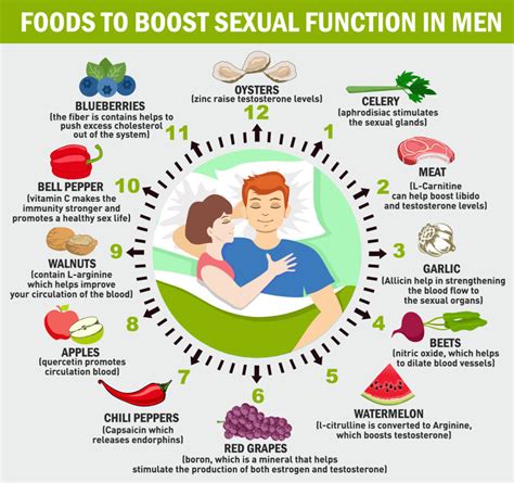 Which Foods To Choose For Boosting And Killing Testosterone Levels