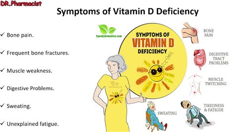 Symptoms Of Vitamin D Deficiency Youtube