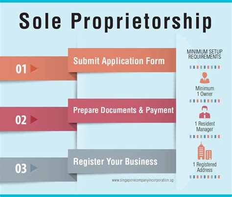 singapore sole proprietorship incorporation services