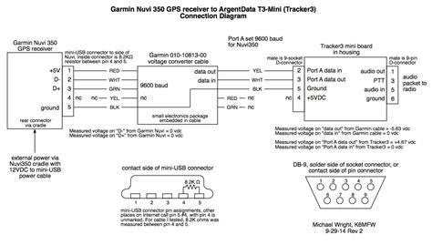 garmin fmi cable wiring