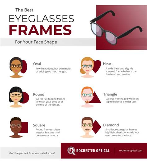 Optometrist Rochester How To Choose Glasses For Your Face Shape